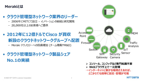 Cisco Meraki 表紙2
