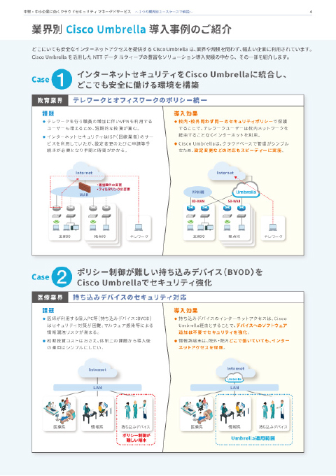 内容