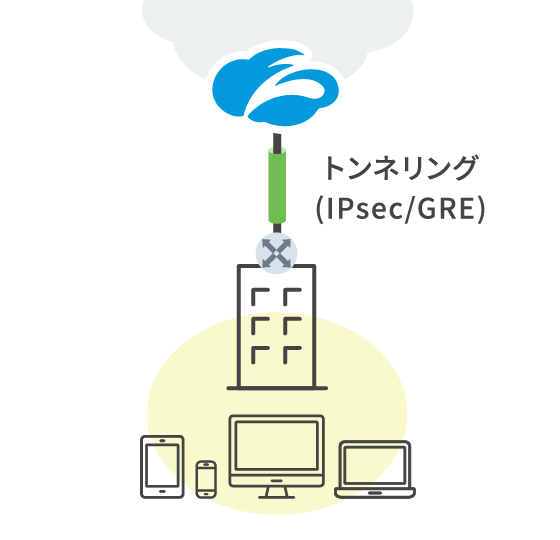 トンネリング(IPsec/GRE)